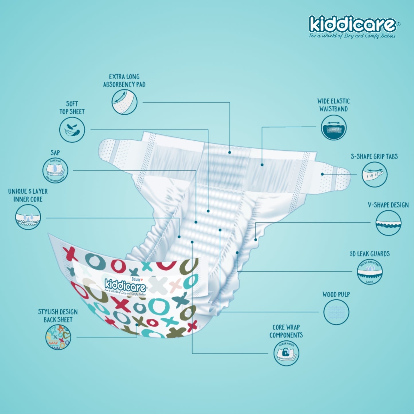 Kiddicare Convenience Nappy Super Savers Bundle