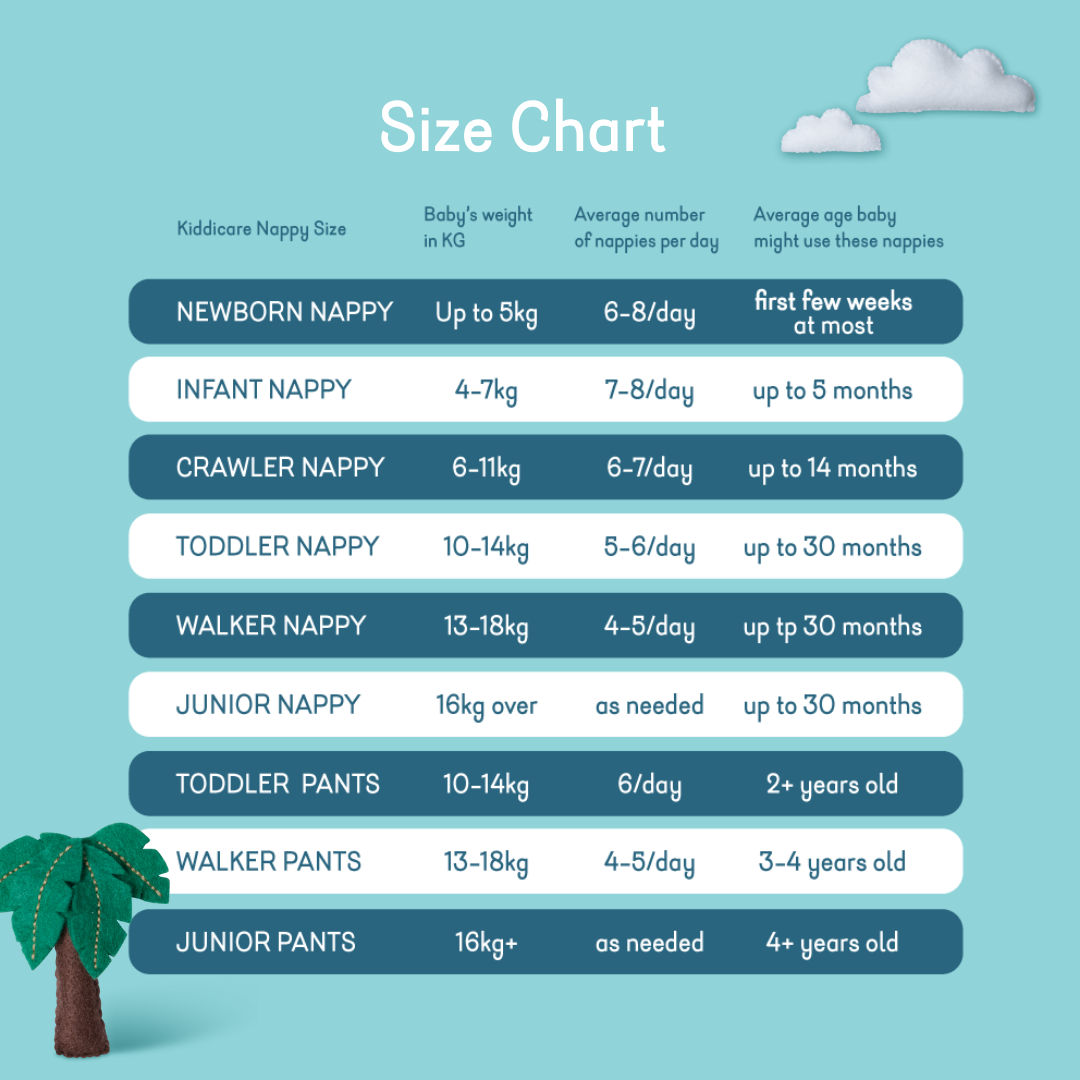 Nappy Loading Image Free Kiddicare Nappy Sample – Kiddicare NZ